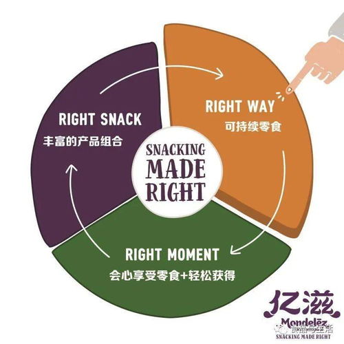 億滋國(guó)際發(fā)布《2020年享受好零食報(bào)告》并承諾 2025年實(shí)現(xiàn)產(chǎn)品包裝全部可回收，強(qiáng)化數(shù)據(jù)處理服務(wù)