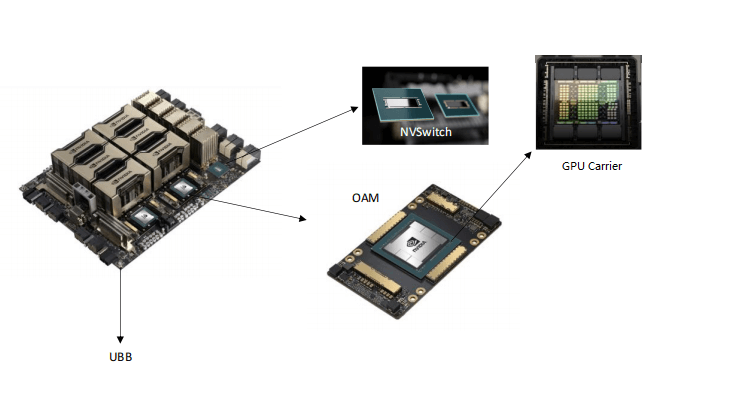 GPU-Board-Components.png