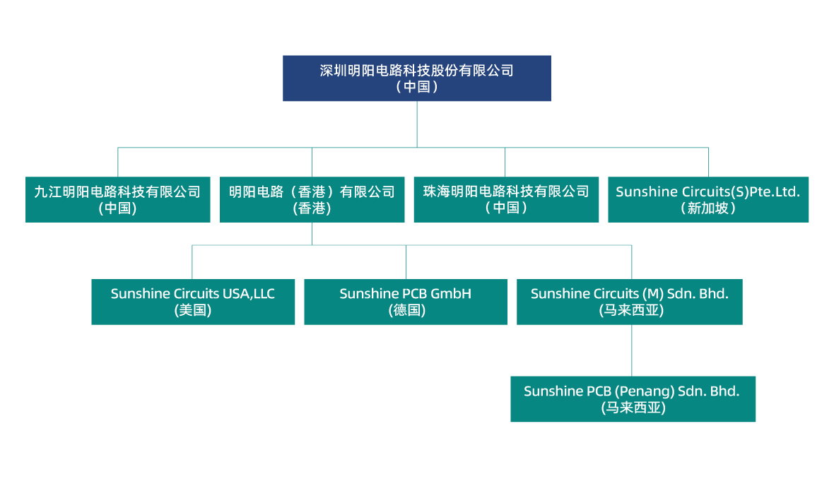 1 官網組織架構2024.5.14_1 副本 3.jpg